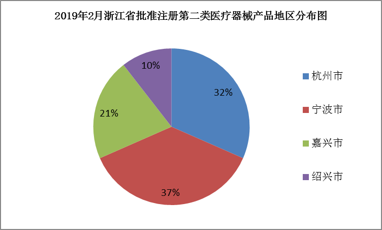 醫(yī)療器械注冊.png