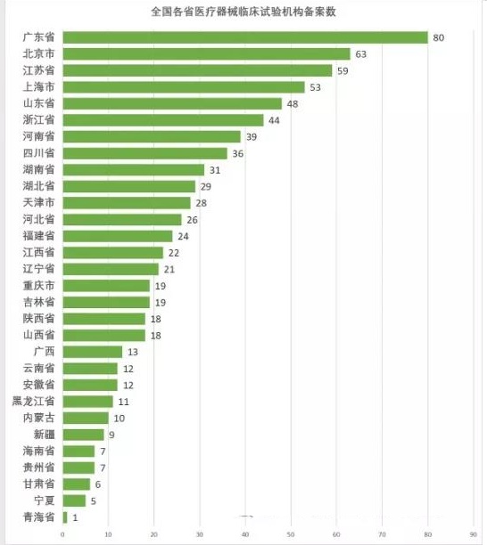 醫(yī)療器械臨床試驗2.jpg